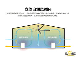 工业大风扇吹的是立体自然风