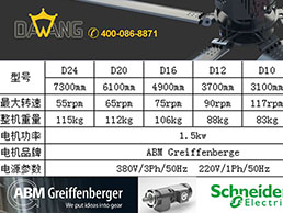 厂房降温如何选择工业大风扇