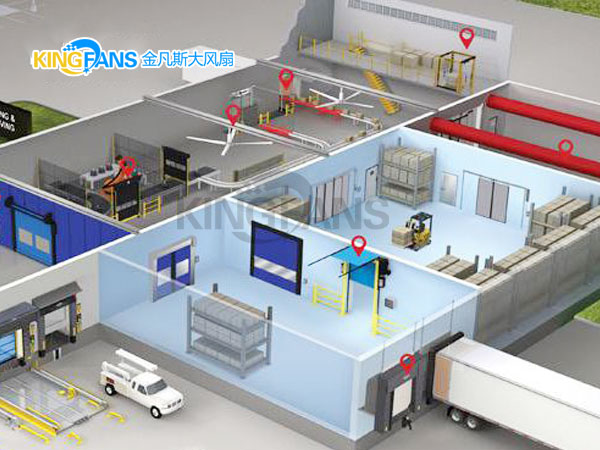 工业大风扇跟昂贵中央空调对比！