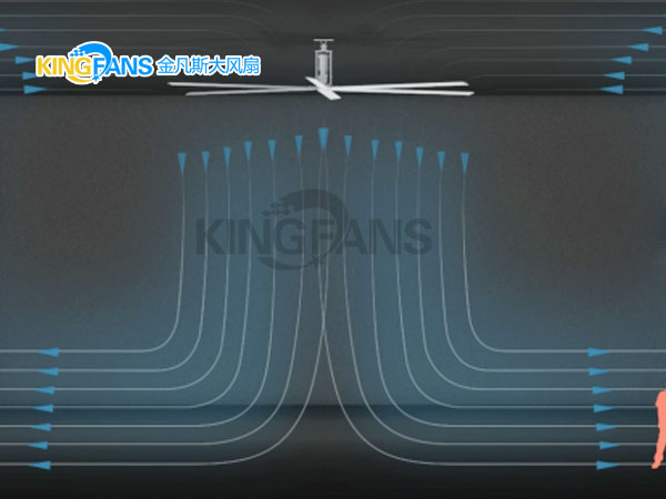 金凡斯工业大风扇:让作业工人不再汗流浃背